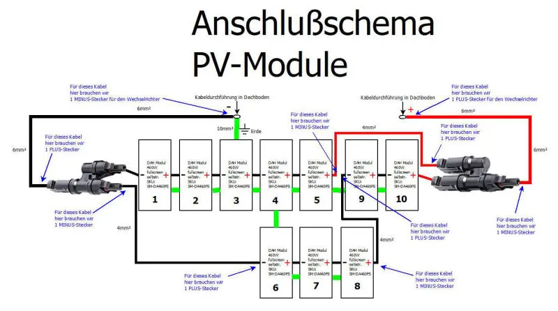 Anschlußschema PV-Module