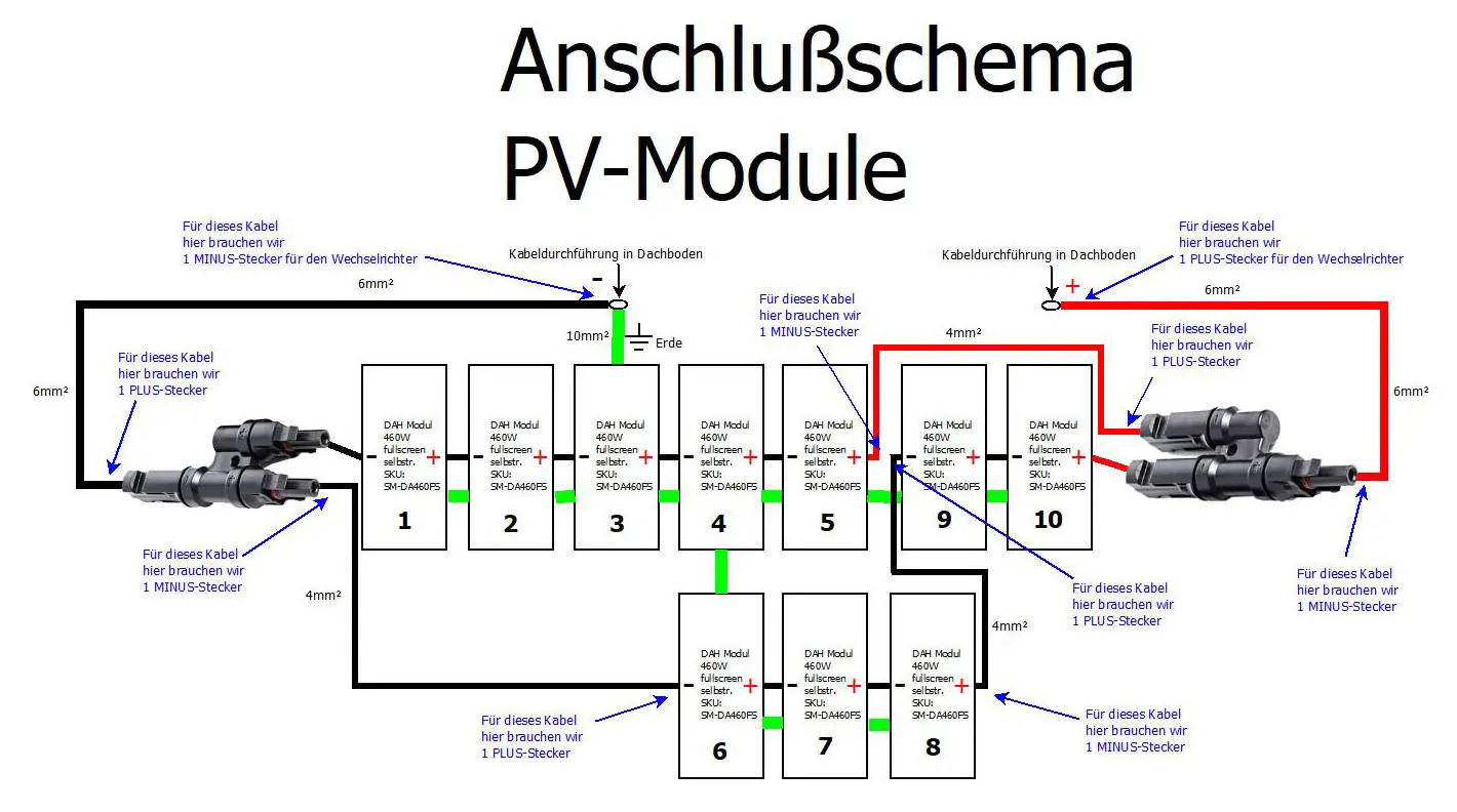 Anschlußschema PV-Module